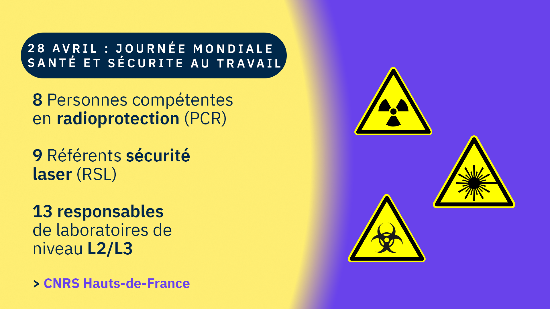 Des agents formés à la gestion de risques et d’activités spécifiques tels que la radioactivité ☢️, le rayonnement optique ⚠et les agents biologiques pathogènes ☣